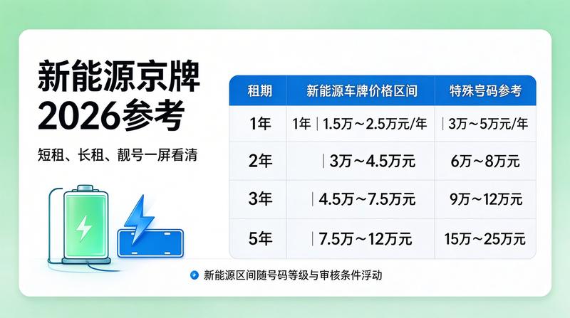北京车牌摇号政策趋势分析