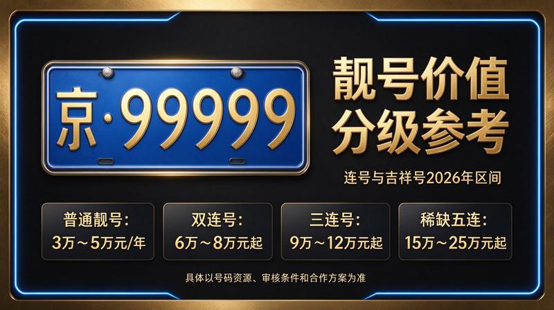 2026年京牌指标交易市场实景